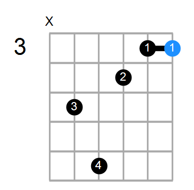 Gadd2/D Chord